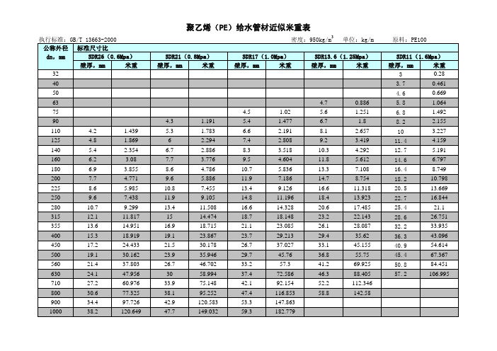 PE给水管材米重对照表