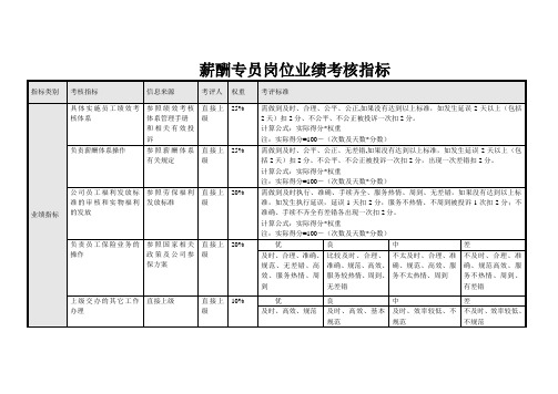 薪酬专员岗位业绩考核指标