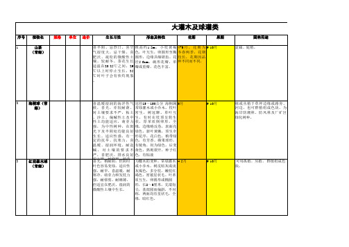 西南(成都、重庆)地区适用园林植物--检索表