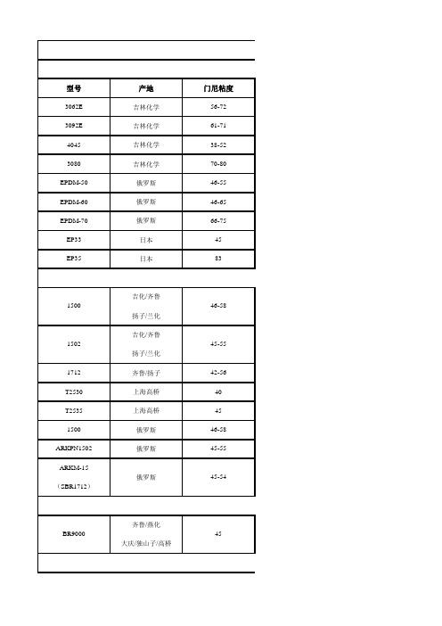 塑料原料牌号及用途