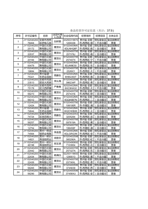 食品经营许可证信息