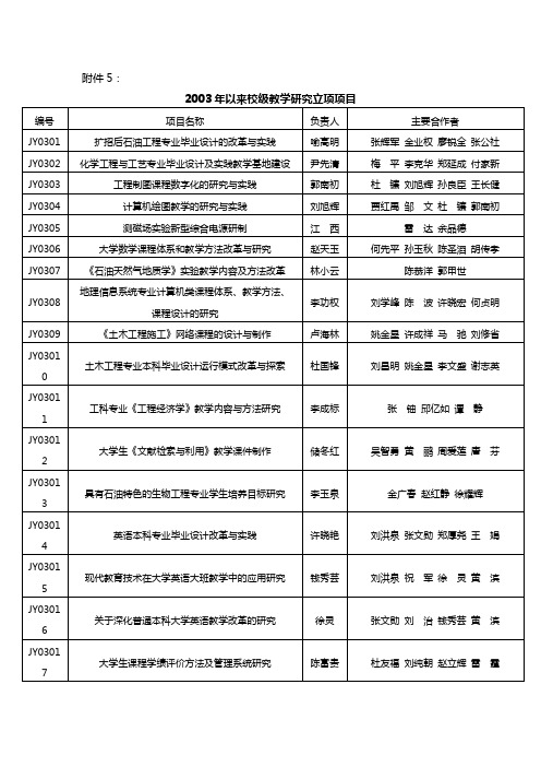 2003年以来校级教学研究立项项目