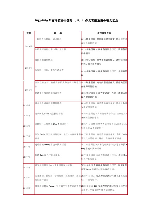 2013-2019年高考英语全国卷I、II、III 作文真题及满分范文汇总