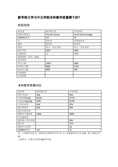 新学校大学与中北学院本科教学质量对比