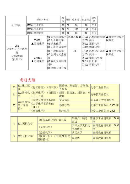 华东理工大学专业目录