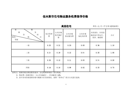 佳木斯市住宅物业服务收费指导价格