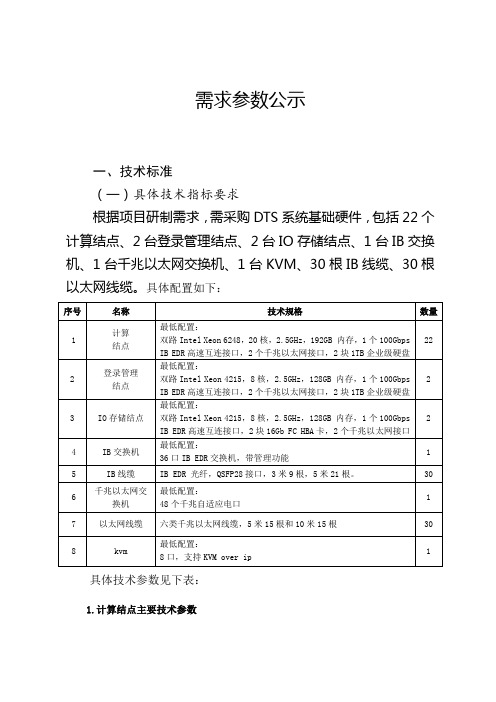 需求参数公示