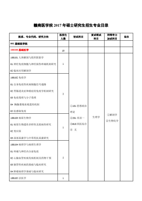 赣南师范学院2015年硕士研究生招生简章