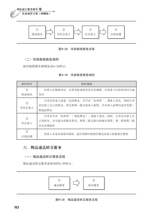 物品递送转交服务_酒店前厅服务细节与作业流程手册（图解版）_[共2页]