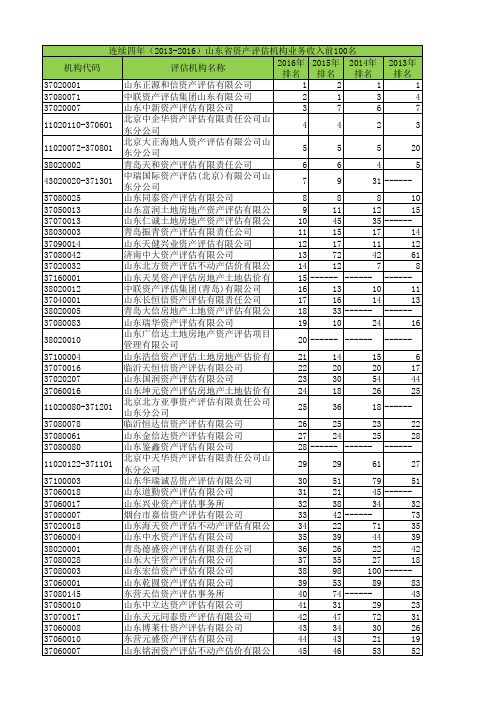 连续四年(2013-2016)山东省资产评估机构业务收入前100名