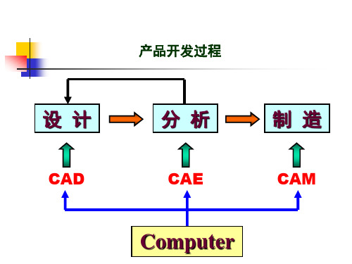 有限元分析实例ppt课件