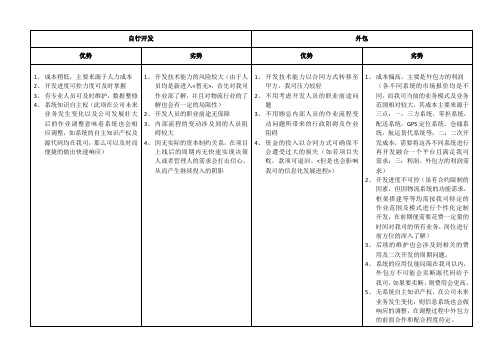 自行开发和外包对比