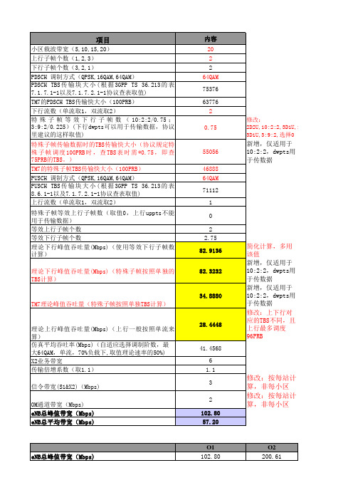 传输带宽计算