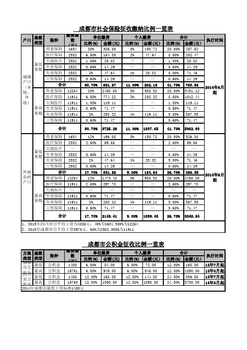 社保比例基数