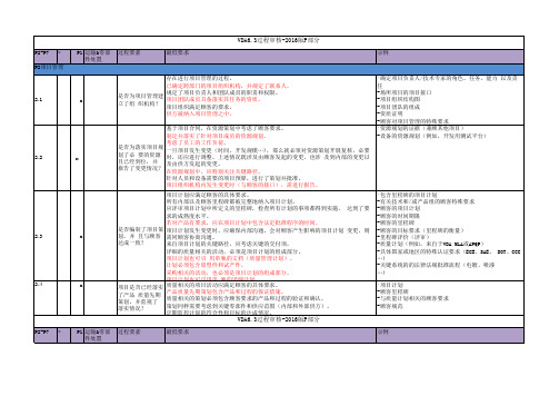 2-VDA6.3检查表P1-P7   红皮