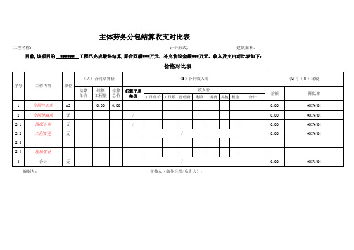 集团分包结算收支对比表