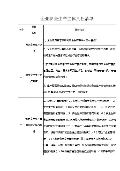 企业安全生产主体责任清单