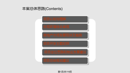 新景祥—吉林长春宽城区大型项目前期发展定位报告PPT课件