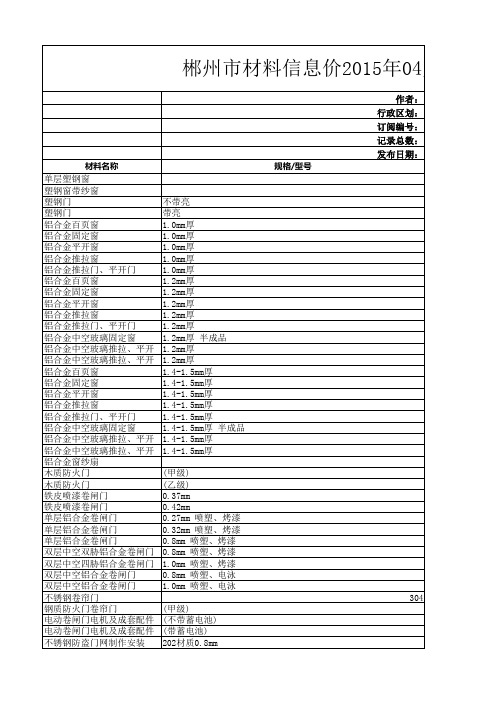 郴州市材料信息价2015年04月