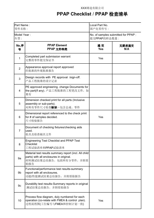 PPAP检查清单