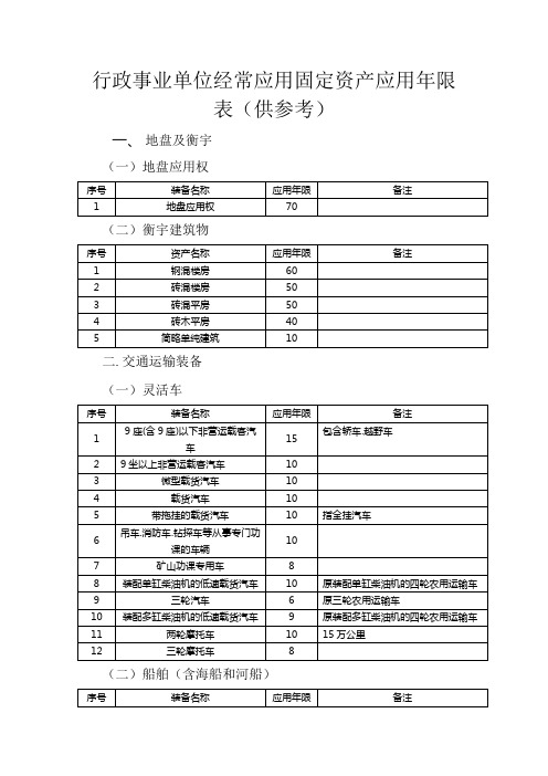 行政事业单位常用固定资产使用年限表(供参考)