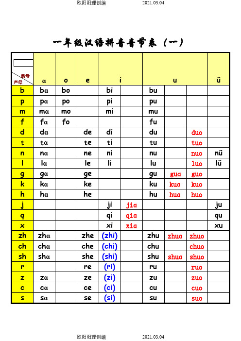 一年级汉语拼音音节表(完整版)之欧阳理创编