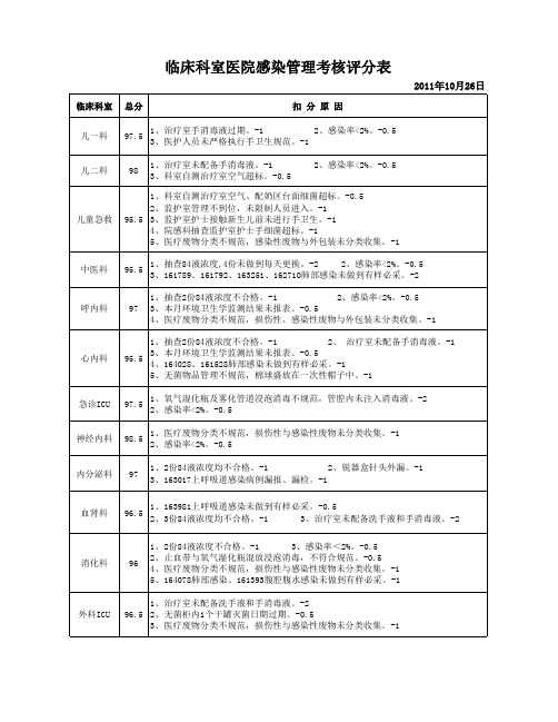 10月份院感考核评分表