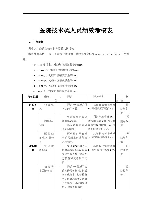 医院人员绩效考核表