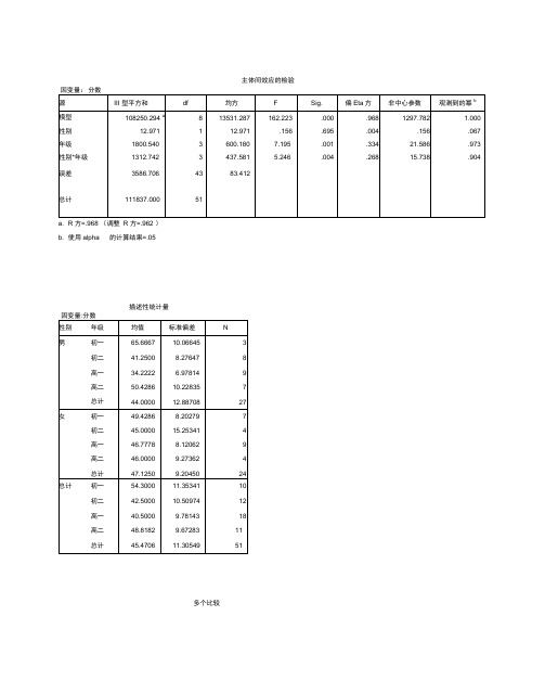 主体间效应的检验