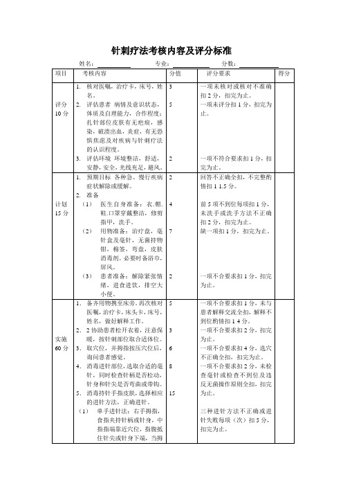 针刺疗法考核内容及评分标准