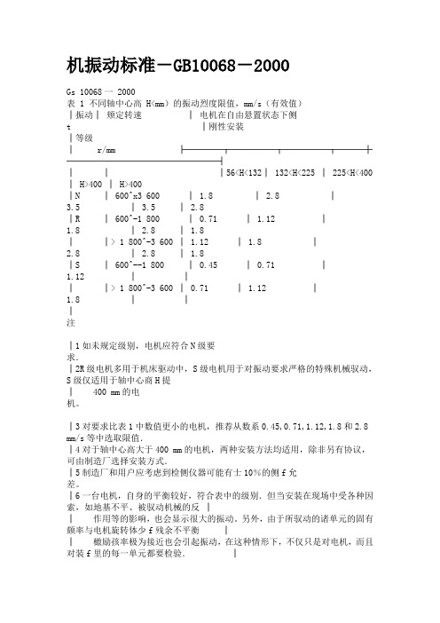 振动标准