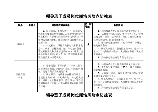 医院廉政风险点汇总表