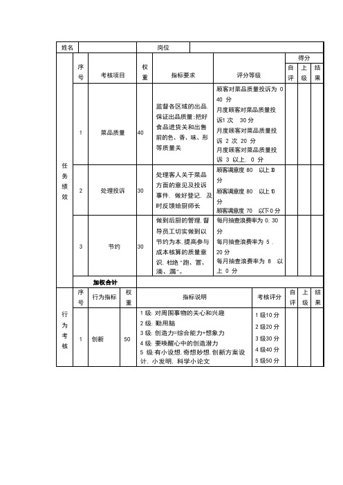 绩效考核表(厨师)