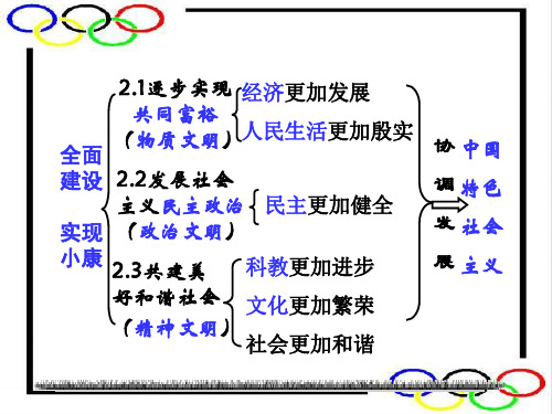 初中教育思想品德212发展社会主义民主_ppt课件粤教版九年级