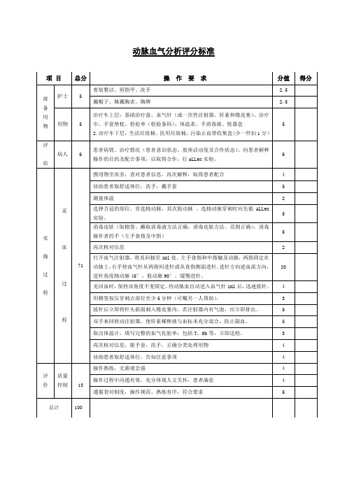 动脉血气分析评分标准