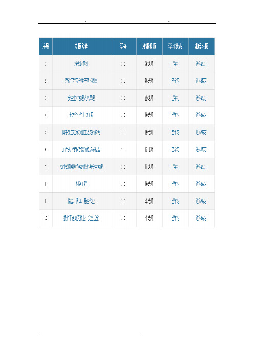 山东省三类人员线上答案全(请按照答案内容进行学习网络课程)