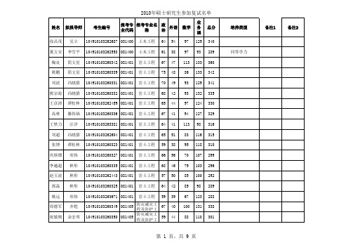 2010412中国地大工程学院拟录取名单