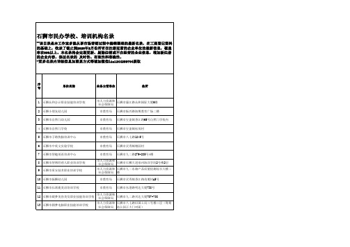 2020年石狮市民办学校、培训机构名录