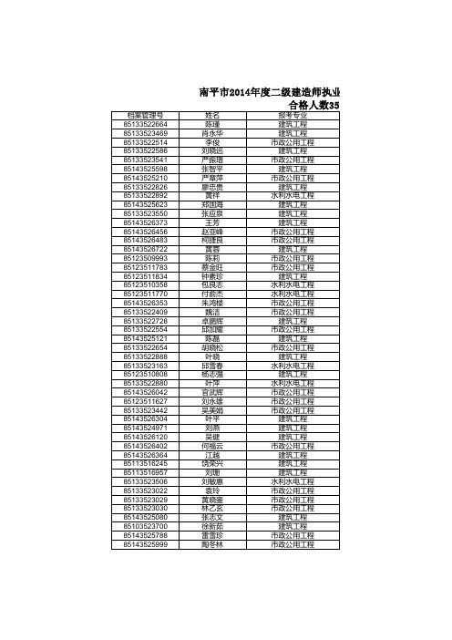 南平市2014年度二级建造师执业资格考试合格人员名单