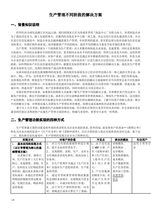 4种方式的制造解决方案详述