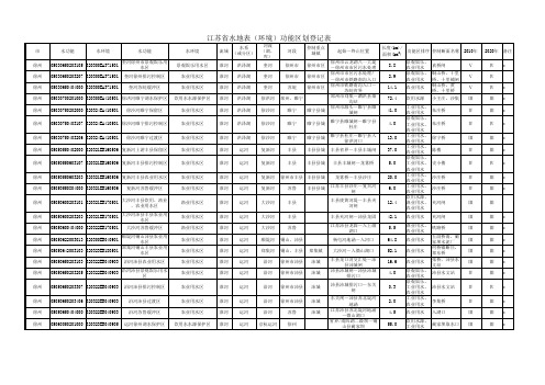 江苏省地表水环境功能区划