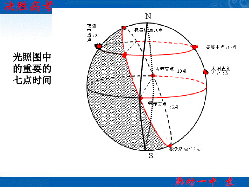 地方时和区时及日界线整理.ppt