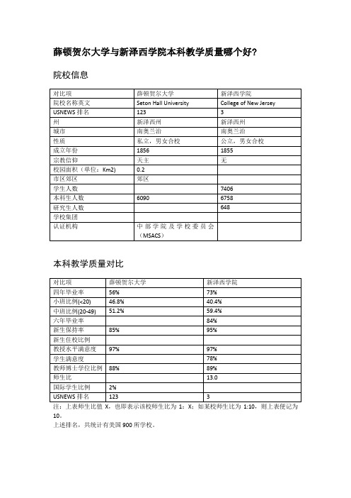 薛顿贺尔大学与新泽西学院本科教学质量对比