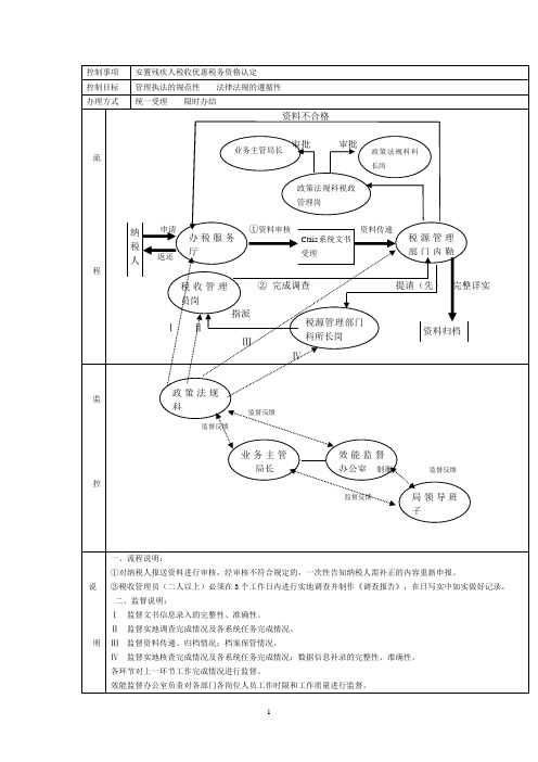 国税系统内控机制建设之基层局权利流程图及风险控制