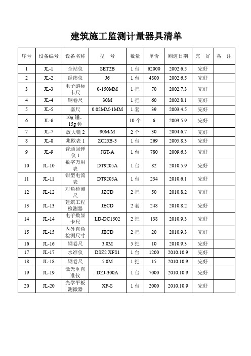 建筑施工检测计量器具清单