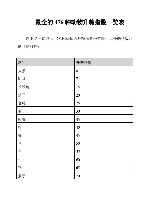 最全的476种动物升糖指数一览表