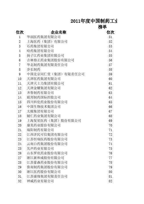 2011年度中国制药工业百强榜