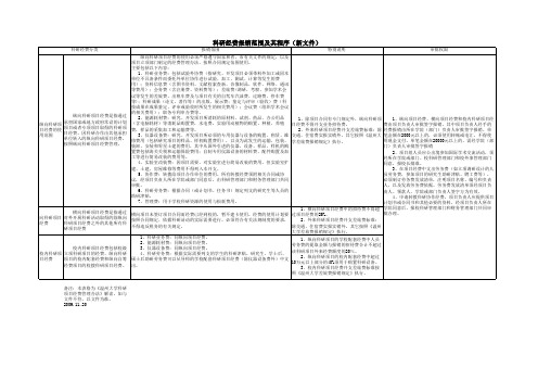 科研经费报销范围及其b程序b新b文件b