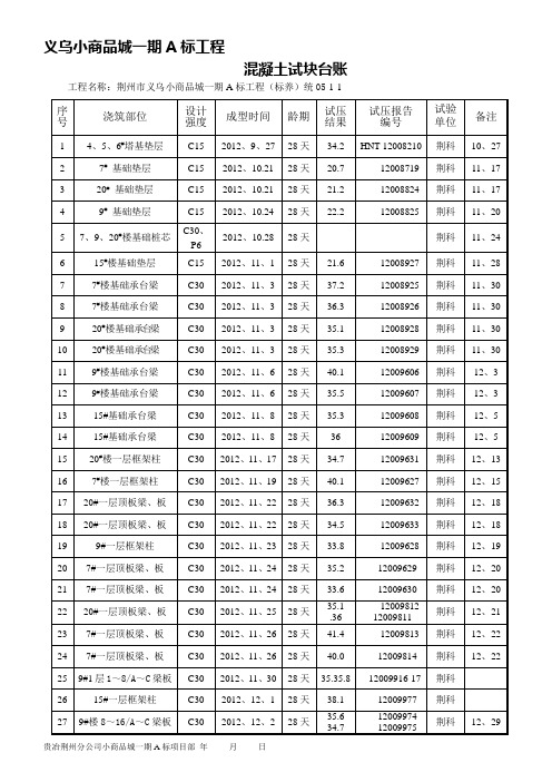 工程混凝土试块试验报告统计汇总表