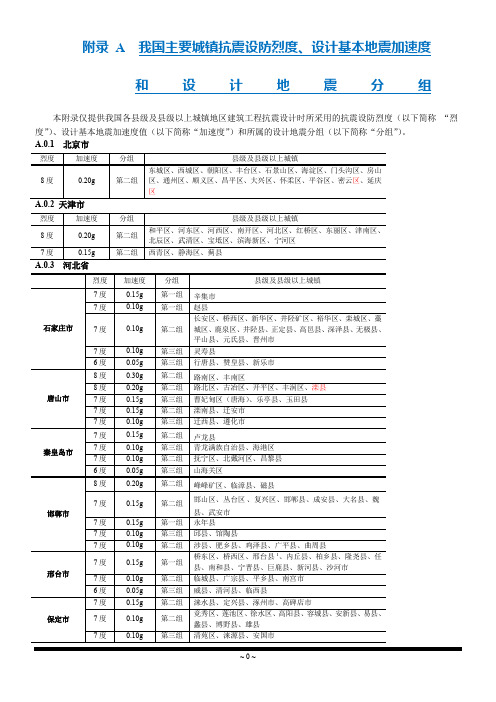 我国主要城镇抗震设防烈度、设计基本地震加速度和设计地震分组